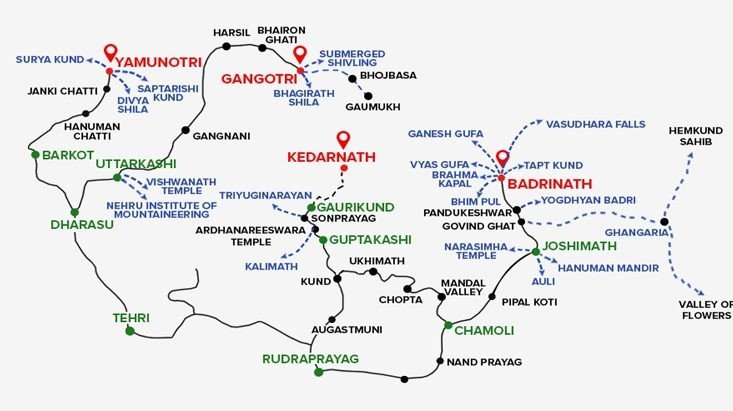 How Many Days Are Sufficient to Visit Badrinath?